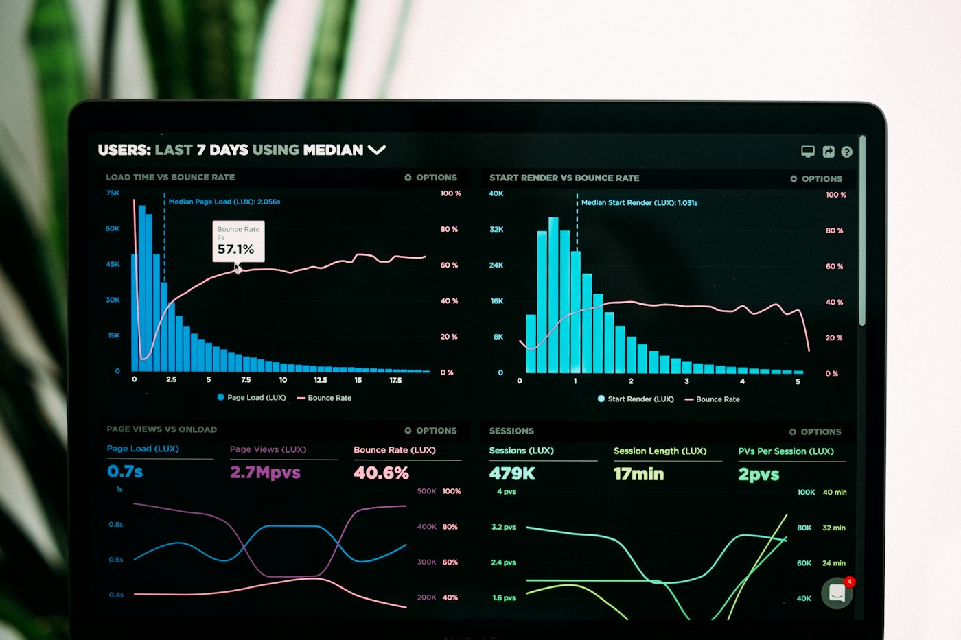 Global market data visualisation